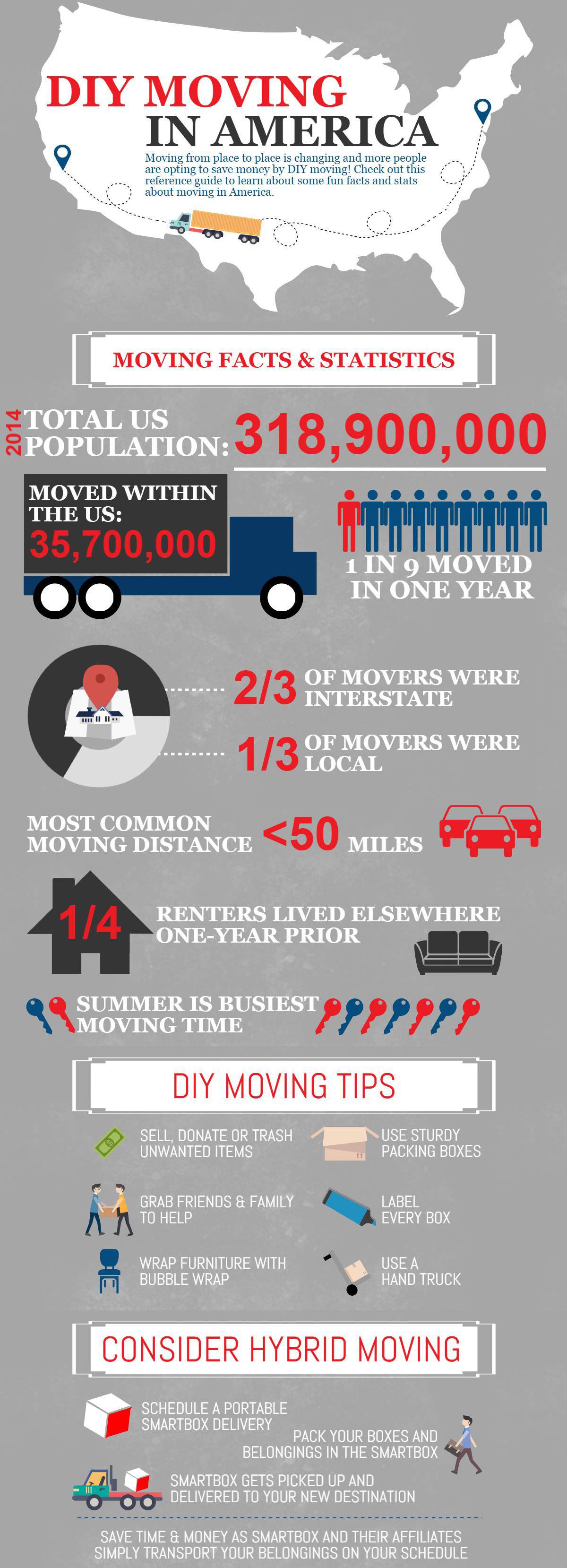 SB Infographic
