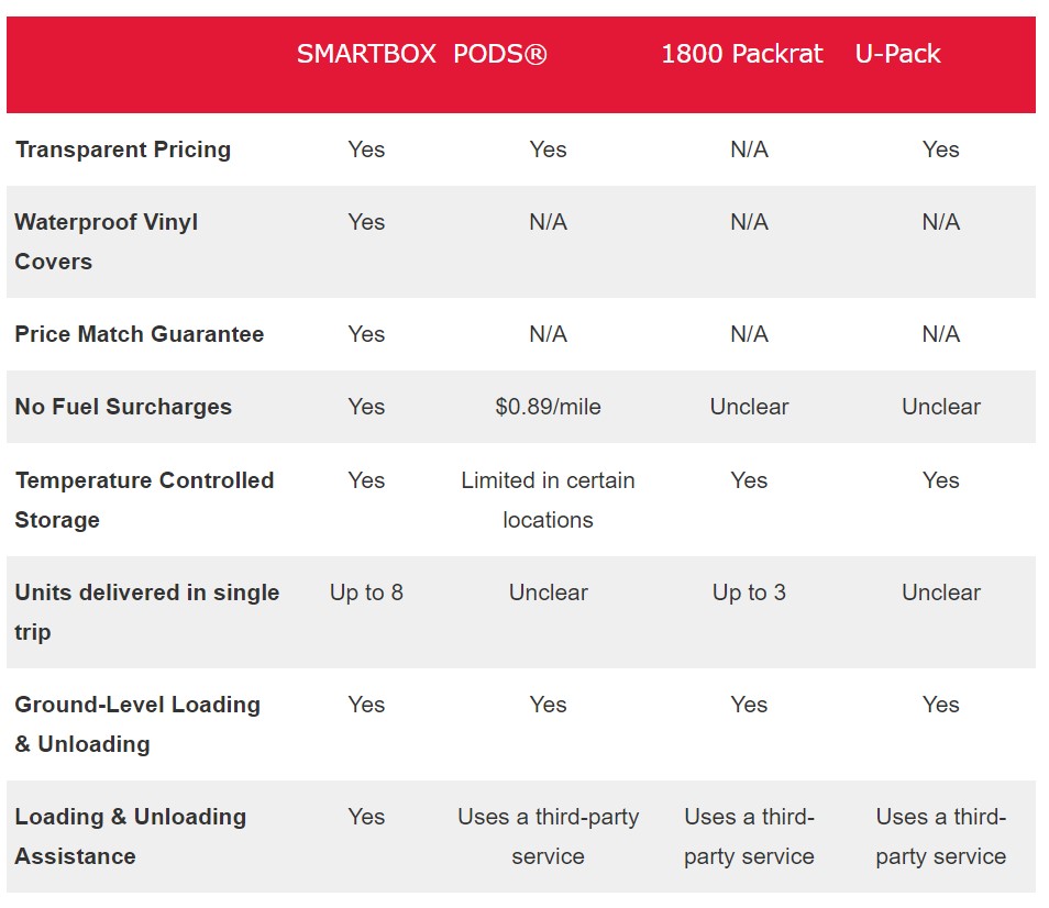 sbx table